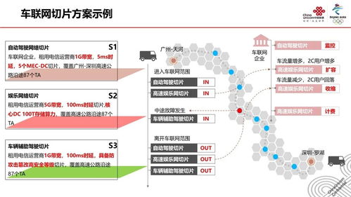 5G网络切片技术及其应用展望