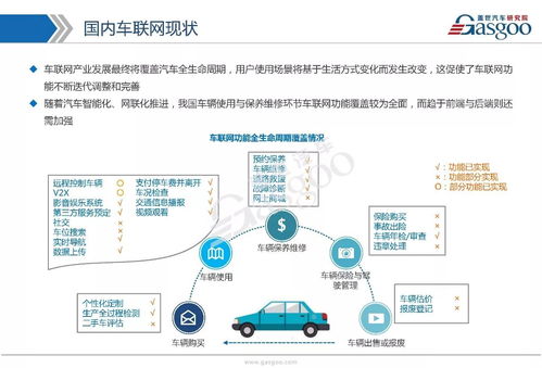 车联网市场 技术演进、战略布局与生态全景剖析