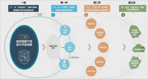 北汽集团推出智能网联汽车新安全体系，为自动驾驶技术发展构筑坚实防线