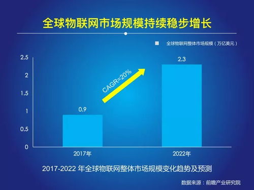 《2018中国物联网报告》发布 万亿级市场爆发下的技术咨询机遇