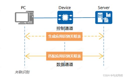 网络流量应用识别技术 原理、应用与未来展望