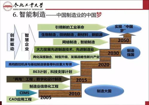 智能制造与互联网制造的技术发展与网络技术开发路径