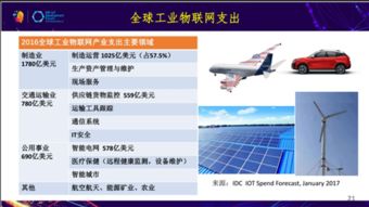 中国的iiot到底该如何发展